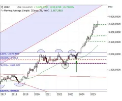 Gold - Läuft und läuft und läuft
