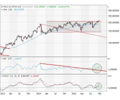 Palo Alto Networks - Massiver Widerstand: mit ATH geknackt!
