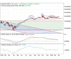 NVIDIA Corp. - Alte und neue Favoriten