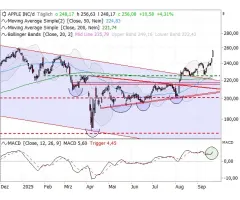 Apple - Kurs: neues Rekordhoch