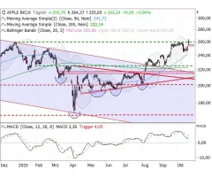 Apple - Auf Rekordhoch!