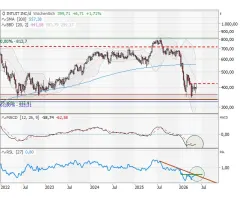 Intuit - Stabilisierung gewinnt an Konturen