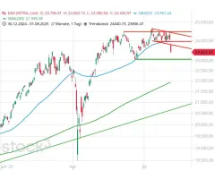 DAX® - Kurseinbruch zum Start in den August
