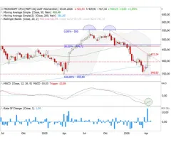 Microsoft - Quartalszahlen: Trendlinie liefert Orientierung