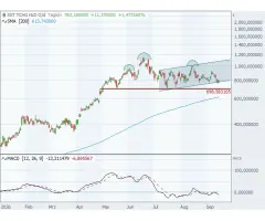 SEAGATE - Warnsignale in verschiedenen Zeitebenen