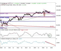 KRONES - (Chart-)Technik, die begeistert