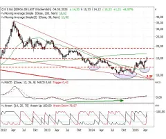 K + S - Trendkompass plus SKS-Formation