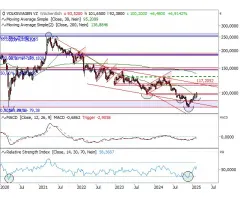 VW Vz. - S-K-S-Formation als Mutmacher