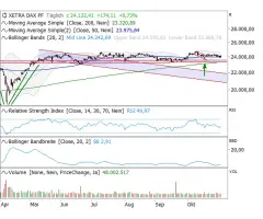 DAX® - Ein Schritt vor, ein Schritt zurück