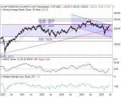 NXP Semiconductors - Ein extrem spannender Kursverlauf