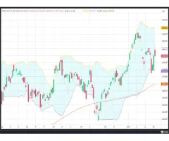 DAX® - 25.000er-Marke als Spielverderber