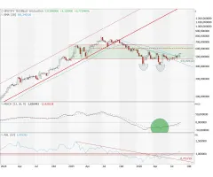 Spotify - Erfolgreicher Ausbruch