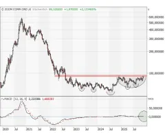 Zoom - Achtung: Trendwende voraus!