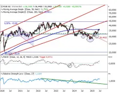 RWE - Doppelt spannend!