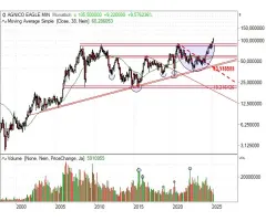 Agnico-Eagle Mines - Erstmals dreistellig
