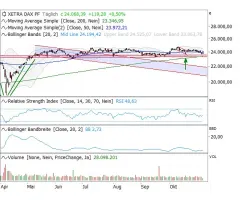 DAX® - Was bedeuten die ganzen „Hindenburg-Omen“?