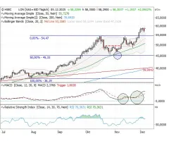 Silber - Erneuter Ausbruch – Kursziel 63 USD?