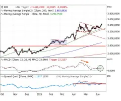 Gold - Kurs Allzeithoch?