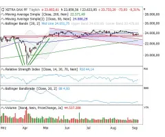 DAX® - Stabile Seitenlage im September