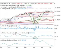 DAX® - Ausbruchsmarken im Feuer!