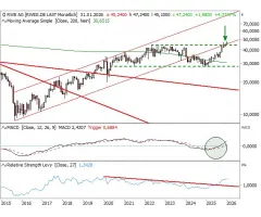 RWE - Momentumtitel auf dem Vormarsch!