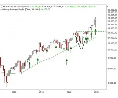 DAX® - Außenstab als gutes Omen