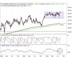 Deutsche Börse - Modell + charttechnischer Ausbruch
