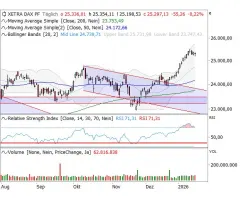 DAX® - Gesunde Verschnaufpause