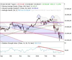 „Weißer Block“ zum Wochenauftakt