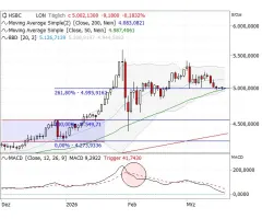 Gold - Essentiell wichtige 5.000er-Marke
