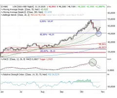 Silber - Korrekturlevel als Sprungbrett