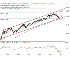 Nestlé - „Make or break“ hoch 10!