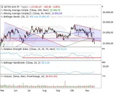DAX® - Die volle Breitseite