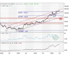 Palantir Technologies - Das x-te Rekordhoch