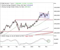 Gold - Erstmals über 3.000 USD