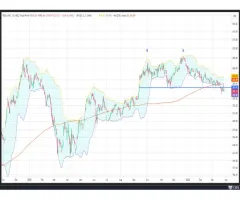 Tesla - Achtung: charttechnische Vollbremsung!