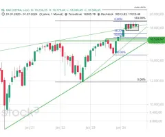 DAX® - Der vierte Innenstab in Folge