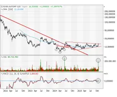 RIVIAN AUTOMOTIVE - Kriegt der Titel die Kurve?