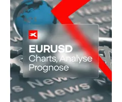Chart des Tages | EURUSD Forexpaar (28.11.25)