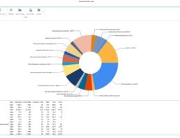 SolarWinds Enables DataOps for All With Free DBA xPress Tool