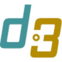 Logo D3 ENERGY LTD O.N.