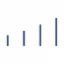 Logo Usategi Inversiones SICAV