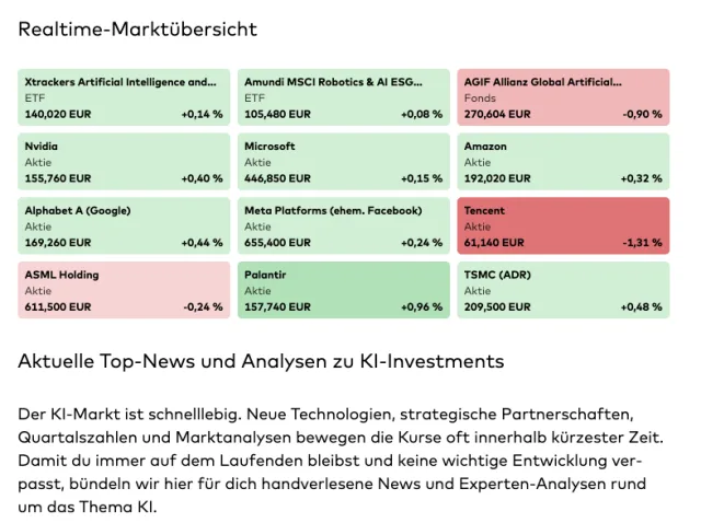 Ausschnitt aus der Themenseite Künstliche Intelligenz