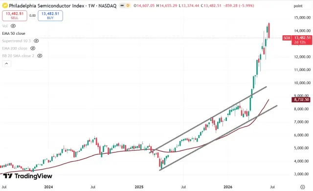 sox weekly