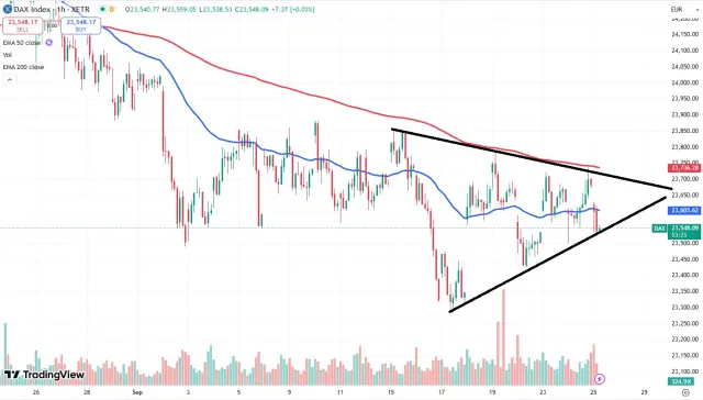 Dax Chart