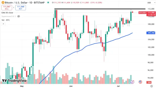 BTC Chart