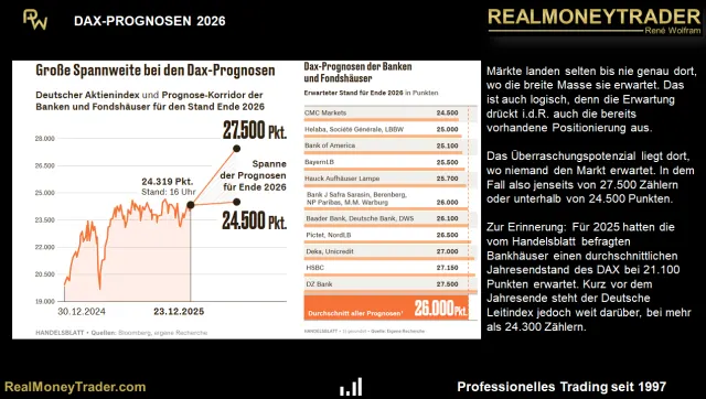 DAX-Prognosen für 2026