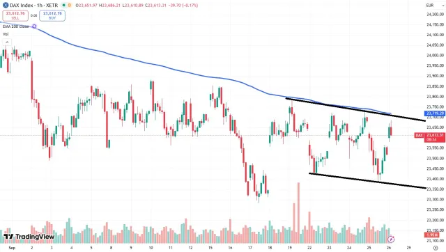 Dax Chart