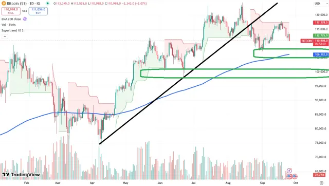 BTC Chart