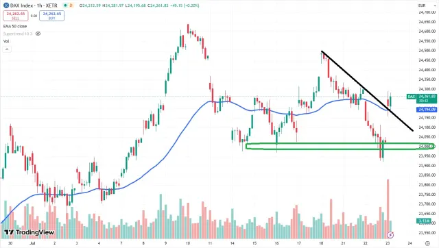 Dax Chart